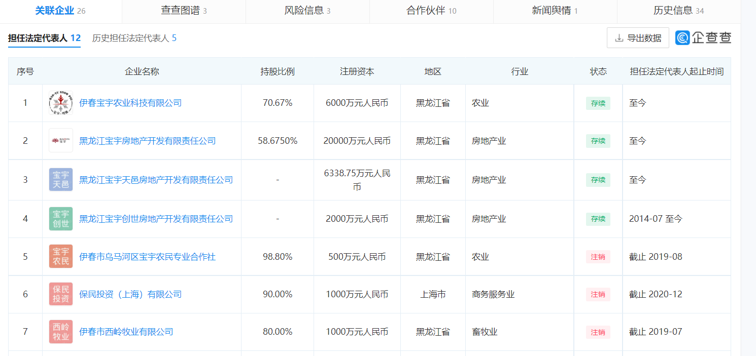 龚保民减持黑龙江宝宇地产股份，布局房产信息咨询服务