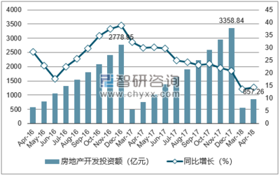 2018-2024年中国郑州房地产行业市场全景调查及发展前景预测研究报告