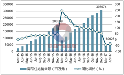 2017年苏州市房地产行业发展现状及价格走势分析