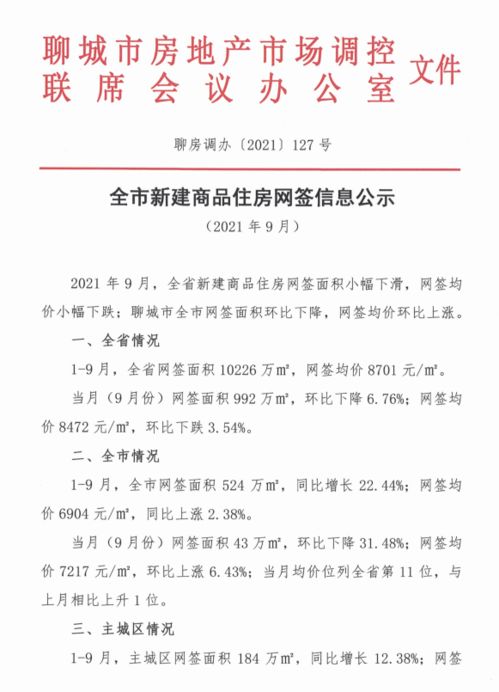 最新发布 聊城市9月在建在售项目商品住房信息公示 1 9月网签均价6904元 ㎡