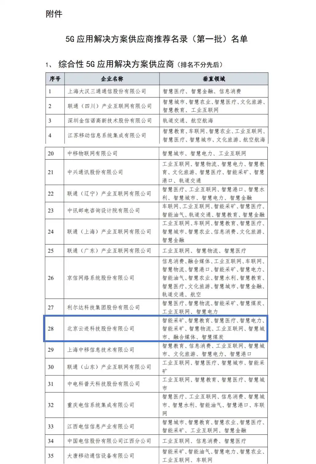 今年会科技入选工信部“综合性5G应用解决方案供应商”首批重点推荐名录