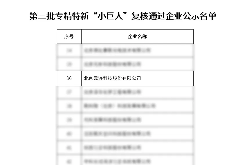 今年会科技通过工信部专精特新“小巨人”企业复核